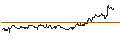 Intraday Chart für OPEN END TURBO PUT-OPTIONSSCHEIN MIT SL - UNILEVER
