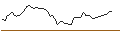 Intraday Chart für MORGAN STANLEY PLC/CALL/COLGATE-PALMOLIVE/95/0.1/20.09.24