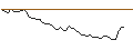 Intraday Chart für MORGAN STANLEY PLC/CALL/PROSUS/38/0.1/20.09.24