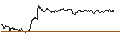 Intraday chart for OPEN END TURBO PUT-OPTIONSSCHEIN MIT SL - VERBIO VEREINIGTE BIOENERGIE