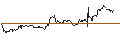 Gráfico intradía de UNLIMITED TURBO LONG - NOKIA