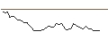 Intraday-grafiek van OPEN END TURBO LONG - BLIK CHAR
