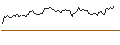 Intraday Chart für UNLIMITED TURBO SHORT - LOGITECH INT.