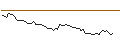 Grafico intraday di MORGAN STANLEY PLC/CALL/AKZO NOBEL/65/0.1/20.09.24