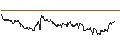 Intraday Chart für FAKTOR-OPTIONSSCHEIN - COMPAGNIE FINANCIERE RICHEMONT