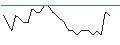 Intraday Chart für MORGAN STANLEY PLC/CALL/REVVITY/125/0.1/20.09.24