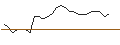 Intraday-grafiek van MORGAN STANLEY PLC/CALL/HERSHEY/250/0.1/21.03.25