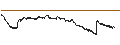 Intraday Chart für UNLIMITED TURBO BULL - SOPRA STERIA GROUP