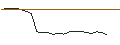 Intraday Chart für JP MORGAN/PUT/FEDEX CORP/220/0.1/19.09.25