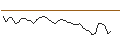 Intraday Chart für OPEN END TURBO LONG - BUREAU VERITAS