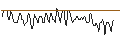 Gráfico intradía de MINI FUTURE LONG - HASHICORP A