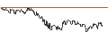 Intraday chart for DZ BANK/CALL/AUMANN/12.5/0.1/20.06.25