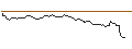 Grafico intraday di OPEN END TURBO BULL OPTIONSSCHEIN - COMPAGNIE GENERALE DES ETABLISSEMENTS MICHELIN