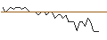 Intraday-grafiek van MORGAN STANLEY PLC/CALL/DANONE/80/0.1/20.09.24