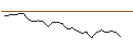 Gráfico intradía de OPEN END TURBO LONG - STMICROELECTRONICS