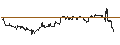 Grafico intraday di TURBO UNLIMITED SHORT- OPTIONSSCHEIN OHNE STOPP-LOSS-LEVEL - PEPSICO
