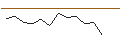 Intraday Chart für JP MORGAN/CALL/CF INDUSTRIES/115/0.1/17.01.25