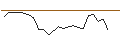 Intraday Chart für JP MORGAN/CALL/MARVELL TECHNOLOGY/75/0.1/19.07.24