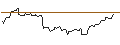 Intraday Chart für OPEN END TURBO OPTIONSSCHEIN LONG - HP INC.