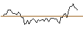 Intraday-grafiek van MORGAN STANLEY PLC/PUT/BECHTLE/40/0.1/20.09.24