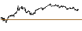Intraday Chart für MINI FUTURE LONG - PALLADIUM