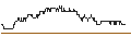 Intraday Chart für SG/PUT/DÜRR/20/0.1/20.12.24