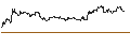 Intraday Chart für ENDLOS-TURBO PUT - AMADEUS IT