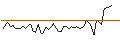 Intraday chart for MORGAN STANLEY PLC/CALL/BAOZUNADR/4.5/1/20.09.24