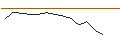 Intraday Chart für JP MORGAN/CALL/DELTA AIR LINES/35/0.1/20.06.25
