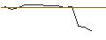 Intraday Chart für JP MORGAN/CALL/WALGREENS BOOTS ALLIANCE/20/0.1/17.01.25