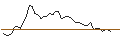 Grafico intraday di MORGAN STANLEY PLC/CALL/BILIBILI INC. ADR Z/20/0.1/20.06.25