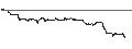 Intraday-grafiek van UNLIMITED TURBO LONG - FIRST SOLAR