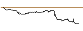 Intraday Chart für OPEN END TURBO CALL WARRANT - MODERNA