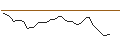 Intraday Chart für MORGAN STANLEY PLC/CALL/SUNRUN/16/0.1/20.06.25