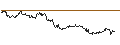 Intraday chart for SG/CALL/HEINEKEN/80/0.1/20.12.24