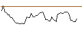 Intraday Chart für MINI FUTURE LONG - CROWN CASTLE