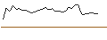 Intraday Chart für MORGAN STANLEY PLC/CALL/DEUTSCHE BOERSE/255/0.1/20.06.25