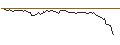 Gráfico intradía de PUT - SPRINTER OPEN END - BLACKROCK
