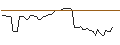 Grafico intraday di MORGAN STANLEY PLC/CALL/BRAZE A/62.5/0.1/20.09.24