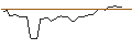 Gráfico intradía de MORGAN STANLEY PLC/CALL/BRAZE A/65/0.1/20.09.24