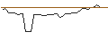 Intraday-grafiek van MORGAN STANLEY PLC/CALL/BRAZE A/67.5/0.1/20.09.24