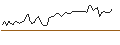 Intraday Chart für MORGAN STANLEY PLC/CALL/GUIDEWIRE SOFTWARE/127.5/0.1/20.09.24