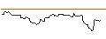 Intraday Chart für OPEN END TURBO LONG - DIGITALOCEAN HOLDINGS