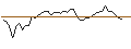 Grafico intraday di OPEN END TURBO LONG - SAMPO `A`