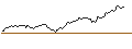 Intraday-grafiek van CALL - SPRINTER OPEN END - MORGAN STANLEY