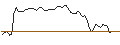 Intraday-grafiek van CALL - SPRINTER OPEN END - CONSTELLATION BRANDS