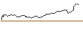 Intraday Chart für OPEN END TURBO OPTIONSSCHEIN SHORT - COMPAGNIE GENERALE DES ETABLISSEMENTS MICHELIN