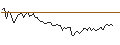 Intraday Chart für MORGAN STANLEY PLC/CALL/STARBUCKS/156/0.1/20.06.25