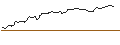 Intraday Chart für OPEN END TURBO PUT-OPTIONSSCHEIN MIT SL - ENPHASE ENERGY