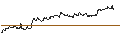 Intraday Chart für CAPPED BONUS CERTIFICATE - COMMERZBANK